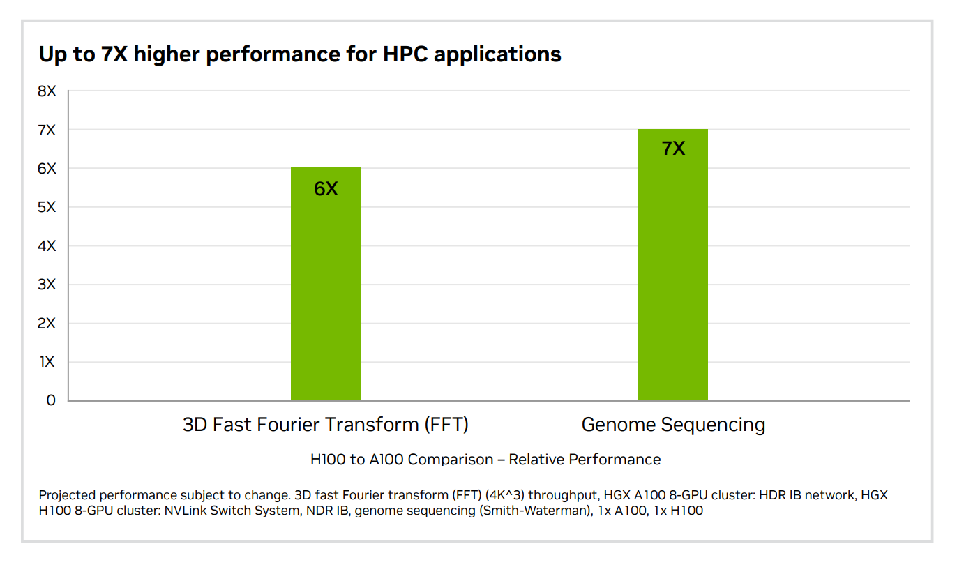 HGX 7x Higher.png